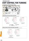 1616 Effects of coolant on the chip control range of a chip breaker If the cutting speed is the same the range of chip control differs according to whet Каталог MITSUBISHI 2015 Токарный и вращающийся инструмент Инструментальные решения для оборудования Стр. Q004 ENG