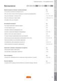 796 Часто задаваемые вопросы Фрезерование Выбор инструмента пластины и системы крепления Нужно краткое описание областей применения и инструментов для Руководство SANDVIK COROMANT 2010 по металлообработке Точение Фрезерование Сверление Растачивание Оснастка Стр. I23