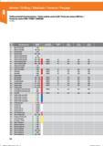 22 Твердосплавные двусторонние центровочные сверла Hoffmann Group Рекомендуемые начальные значения режимов резания при обработке различных обра Справочник HOFFMANN GROUP 2016 Рекомендуемые режимы резания для режущего инструмента при механической обработке на металлорежущих промышленных станках и центрах с ЧПУ Стр. 10