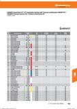 575 GARANT-Fasenfräser 45°/ 45° Indexable chamfer mill / Fresa de achaflanado GARANT 45° / GARANT-Fresa per smussi a 45° / Fraises à chanfreiner Справочник HOFFMANN GROUP 2016 Рекомендуемые режимы резания для режущего инструмента при механической обработке на металлорежущих промышленных станках и центрах с ЧПУ Стр. 563