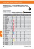 596 Fräsen / Milling / Fresado / Fresatura / Fraisage KENNAMETAL Planfräser 42° - 45° 7745VOD / KEN NAMETAL indexable face mill 42° - 45° 7745VO Справочник HOFFMANN GROUP 2016 Рекомендуемые режимы резания для режущего инструмента при механической обработке на металлорежущих промышленных станках и центрах с ЧПУ Стр. 584