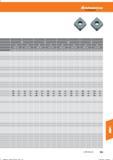 763 Hoffmann Group Справочник HOFFMANN GROUP 2016 Рекомендуемые режимы резания для режущего инструмента при механической обработке на металлорежущих промышленных станках и центрах с ЧПУ Стр. 751