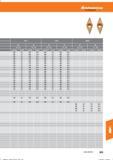 845 Hoffmann Group Tools to make you better 0,3- -1,0 1,1 - -2,0 0,3- -1,0 1,1- -2,0 0,3- -1,0 1,1- -2,0 vc (m/min) f(mm/U) vc (m/min) f (mm/Li) Справочник HOFFMANN GROUP 2016 Рекомендуемые режимы резания для режущего инструмента при механической обработке на металлорежущих промышленных станках и центрах с ЧПУ Стр. 833