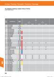 876 TD Schlichten / Finishing / acabado / finitura / Finition 268620; 268630; 268640; SF Werk- stoff- HB7035 Werkstoffbezeichn u ng Festigkeit ( Справочник HOFFMANN GROUP 2016 Рекомендуемые режимы резания для режущего инструмента при механической обработке на металлорежущих промышленных станках и центрах с ЧПУ Стр. 864