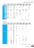 1263 General Information I Type Korea ISO Japan U S A Great britain Germany France Russia KS ISO JIS AISI SAE BS BS/EN DIN DIN/EN NF NF/EN GOCT Chromi Каталог KORLOY 2020 Режущий и вспомогательный инструмент для станков ЧПУ и универсальных Фрезы с СМП Сверла твердосплавные Резцы токарные Пластины сменные режущие Стр. L3