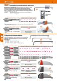 470 Garant f-образный шестигранник длинный, с фиксацией Подпружиненный шарик-фиксатор из высококачественной стали совершенно надежно удерживает Каталог HOFFMANN GROUP 2018 Инструмент ручной Слесарный и механизированный Измерительные приборы и инструменты Производственный инвентарь Стр. 470