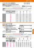 143 Hoffmann Group ISO 2 6H : 15Г; i -4 i 20 <3xD fi'i Garant Метчик машинный для сквозных отверстий Усиленное исполнение, с левой спирал Каталог HOFFMANN GROUP 2018 Профессиональный режущий и вспомогательный инструмент для промышленного оборудования Сверла Фрезы Метчики Державки Стр. 143