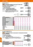 798 Hoffmann Group 49 Garant Термозажимные патроны с углом контура 3° (особо тонкое исполнение) - IS012164-1 (DIN 69893-1) Все хвостовики Каталог HOFFMANN GROUP 2018 Профессиональный режущий и вспомогательный инструмент для промышленного оборудования Сверла Фрезы Метчики Державки Стр. 798