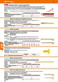 762 Шлицевое зубило с изогнутой рукояткой Очень тонкая, изогнутая рукоятка (26x7 мм) для большей свободы пальцев Безопасная работа Каталог HOFFMANN GROUP 2018 Инструмент ручной Слесарный и механизированный Измерительные приборы и инструменты Производственный инвентарь Стр. 762