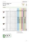 51 Пластины Walter с задними углами TCGT / TCMT / TCMW Tigertec P M K N S H H C H C HC HW HC BL BH Обозначение d мм l мм s мм r мм f мм ap мм WPP01 WPP10 WPP20 W Каталог WALTER 2012 Режущий инструмент и инструментальная оснастка Стр. A47