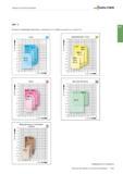 1015 Черновое и чистовое растачивание Walter ШАГ 3 B 2 Выберите геометрию пластины в зависимости от глубины резания (ap) и подачи (fz) 2 Шлифованная по периме Каталог WALTER 2017 Инструмент металлорежущий и вспомогательный для металлообрабатывающих станков Сменные пластины Резцы Державки Расточные оправки Сверла Фрезы Патроны Стр. B501