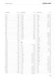 2597 Алфавитный указатель Walter Обозначение Стр 25460 B 945 25467 B 948 255630 B 947 25567 B 946 2556702 B 946 26167 B 949 26460 B 950 26567 B 951 27160 B 95 Каталог WALTER 2017 Инструмент металлорежущий и вспомогательный для металлообрабатывающих станков Сменные пластины Резцы Державки Расточные оправки Сверла Фрезы Патроны Стр. D185