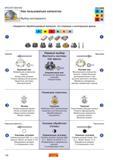 138 Фрезерная обработка металла на станках Советы по выбору сборных фрез Sandvik с твердосплавными сменными режущими пластинами Как пользоваться Справочник - Каталог SANDVIK COROMANT 2006 CoroKey Металлорежущий инструмент со сменными режущими пластинами и цельный для точения фрезерования сверления на станках Стр. 136