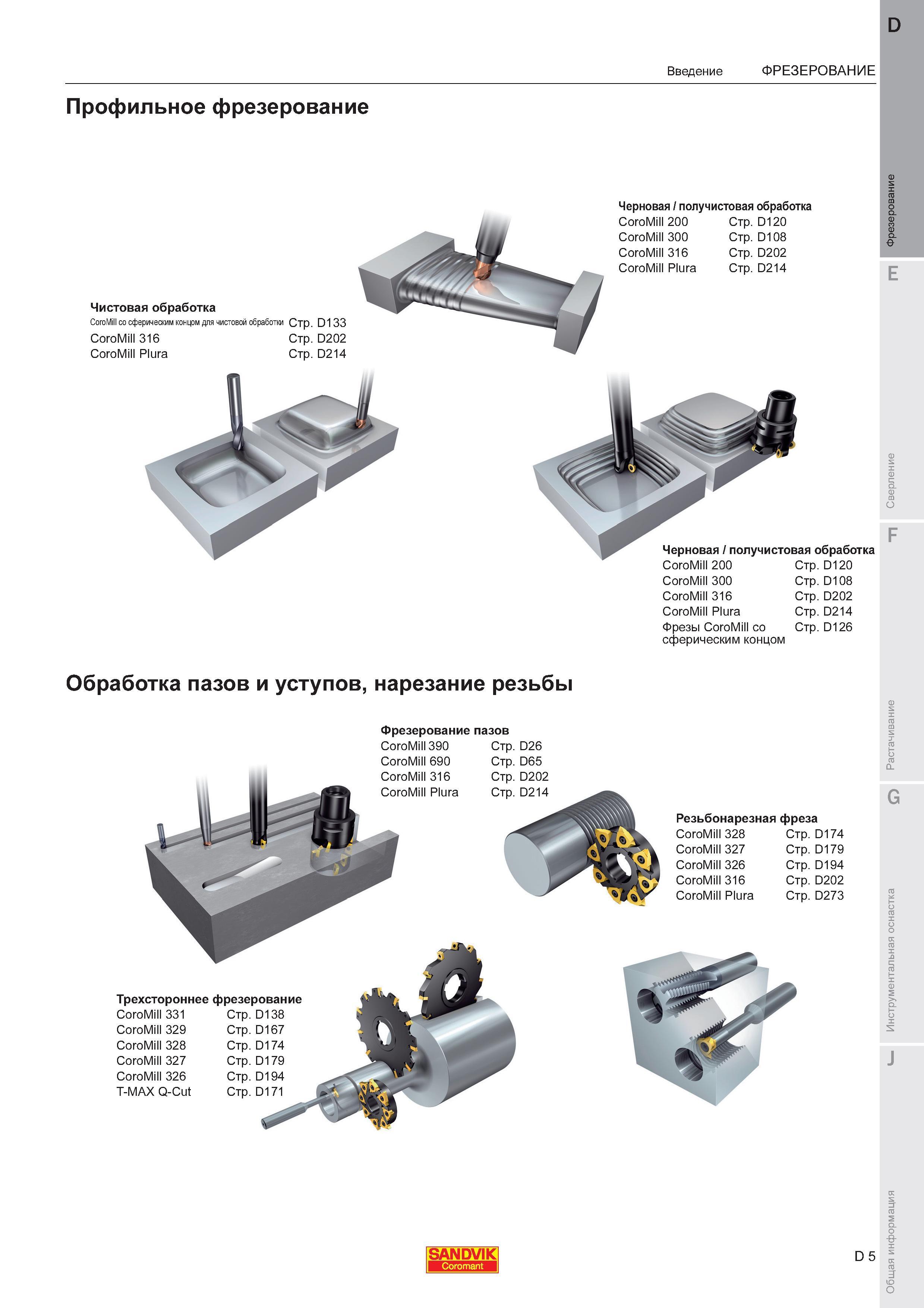 9  Каталог SANDVIK COROMANT 2011 Вращающийся металлорежущий инструмент и инструментальная оснастка для металлообрабатывающего оборудования Стр. D5