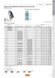 21 Фрезы Sandvik Coromant CoroMill 490 для обработки прямоугольных уступов Диаметр 20 - 84 мм Резцовая головка Coromant Capto Размер пластины мм Каталог SANDVIK COROMANT 2011 Вращающийся металлорежущий инструмент и инструментальная оснастка Стр. D17