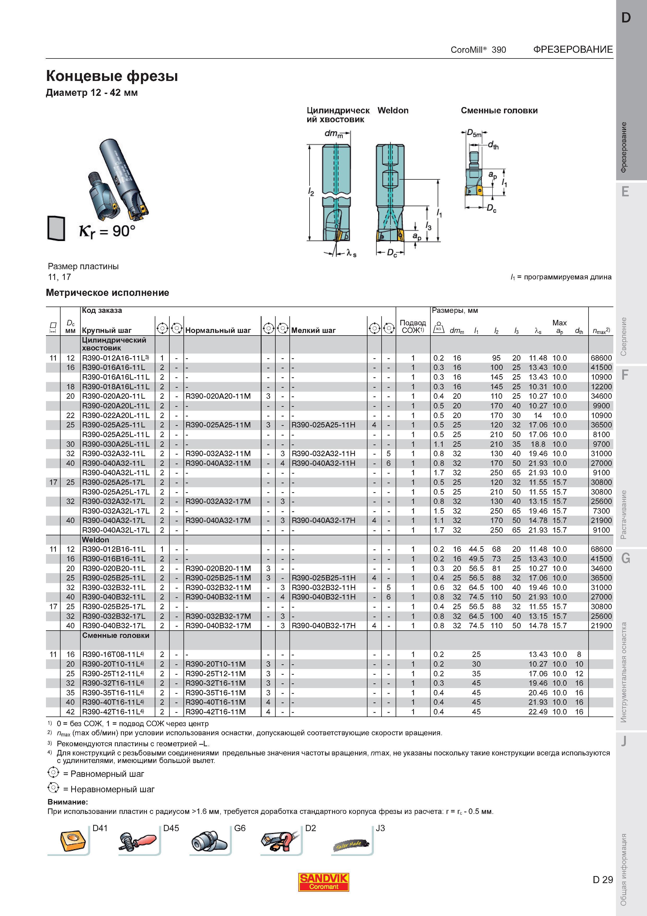 33 Концевые фрезы Sandvik Coromant CoroMill 390 Диаметр 12 - 42 мм Цилиндрический хвостовик Weldon Сменные головки Размер пластины 11 17 Метричес Каталог SANDVIK COROMANT 2011 Вращающийся металлорежущий инструмент и инструментальная оснастка для металлообрабатывающего оборудования Стр. D29