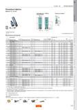 33 Концевые фрезы Sandvik Coromant CoroMill 390 Диаметр 12 - 42 мм Цилиндрический хвостовик Weldon Сменные головки Размер пластины 11 17 Метричес Каталог SANDVIK COROMANT 2011 Вращающийся металлорежущий инструмент и инструментальная оснастка Стр. D29