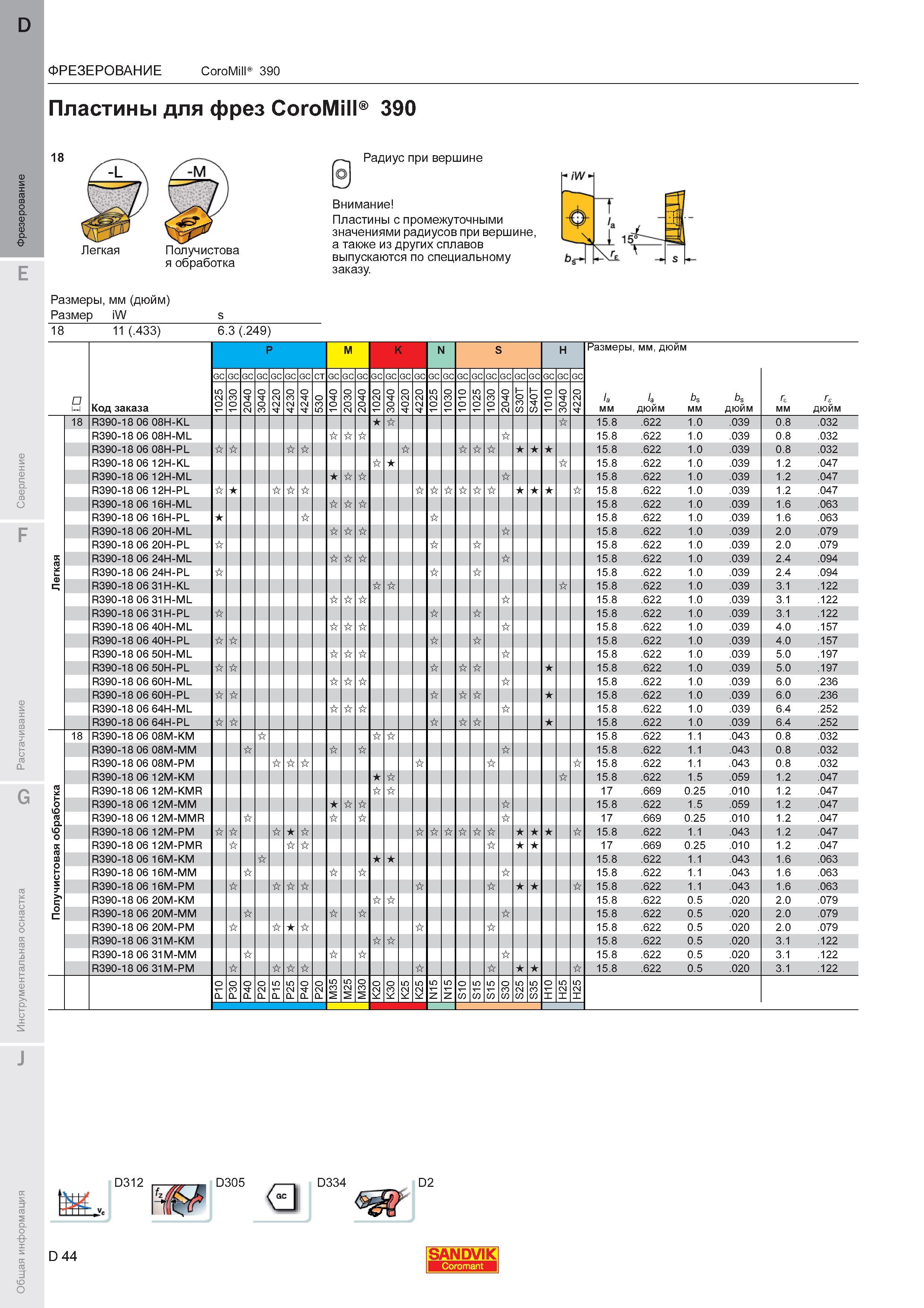 48  Каталог SANDVIK COROMANT 2011 Вращающийся металлорежущий инструмент и инструментальная оснастка для металлообрабатывающего оборудования Стр. D44