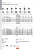 60 ФРЕЗЕРОВАНИЕ CoroMill Century Пластины для фрез CoroMill Century CD10 CB50 CB50 Wiper О и Max ap мм a м то 2 Код заказа P M K N S Размеры 4 мм Каталог SANDVIK COROMANT 2011 Вращающийся металлорежущий инструмент и инструментальная оснастка Стр. D56