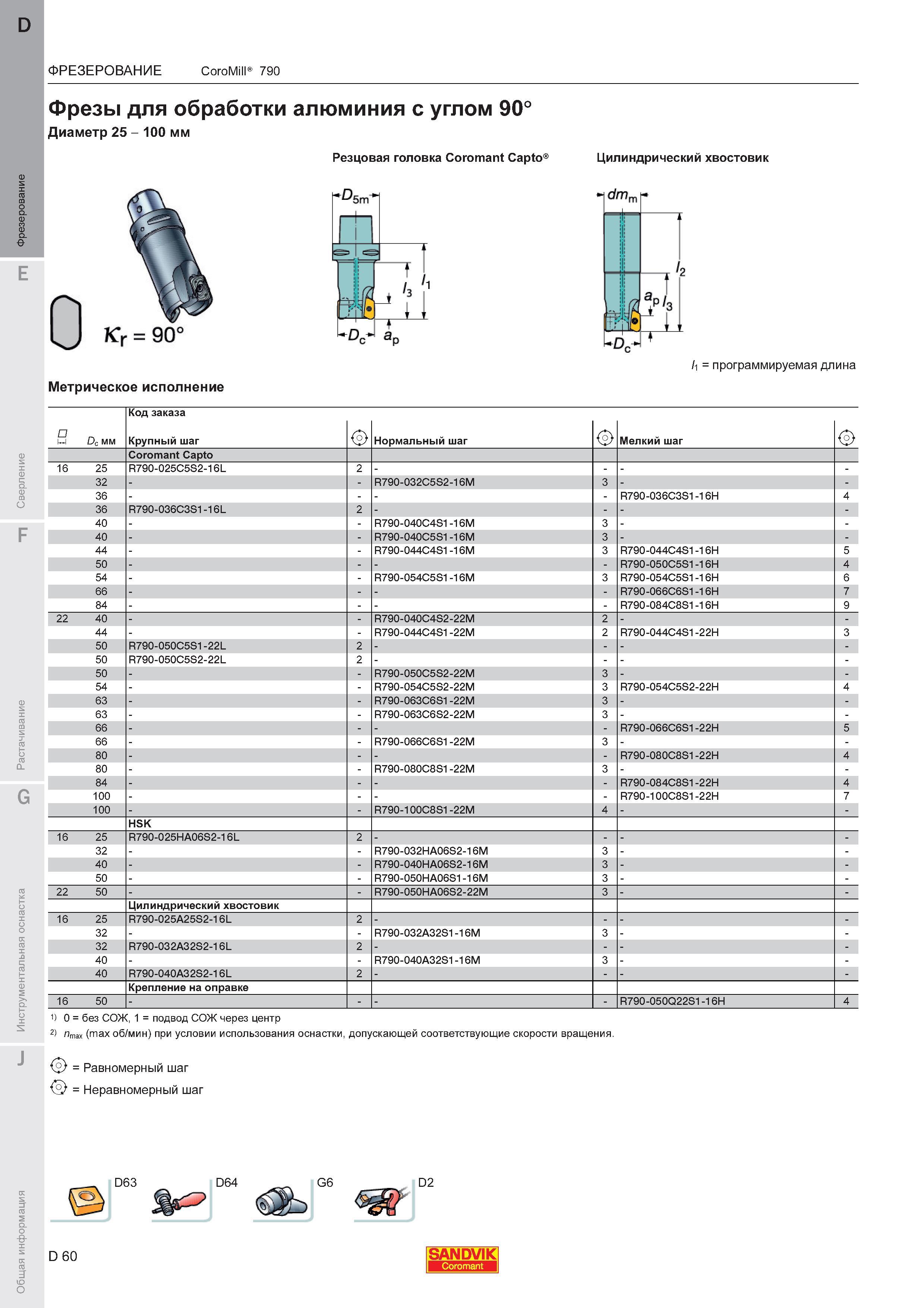 64 Фрезы Sandvik Coromant CoroMill 790 для обработки алюминия с углом 90 градусов Диаметр 25 - 100 мм Резцовая головка Coromant Capto Цилиндричес Каталог SANDVIK COROMANT 2011 Вращающийся металлорежущий инструмент и инструментальная оснастка для металлообрабатывающего оборудования Стр. D60