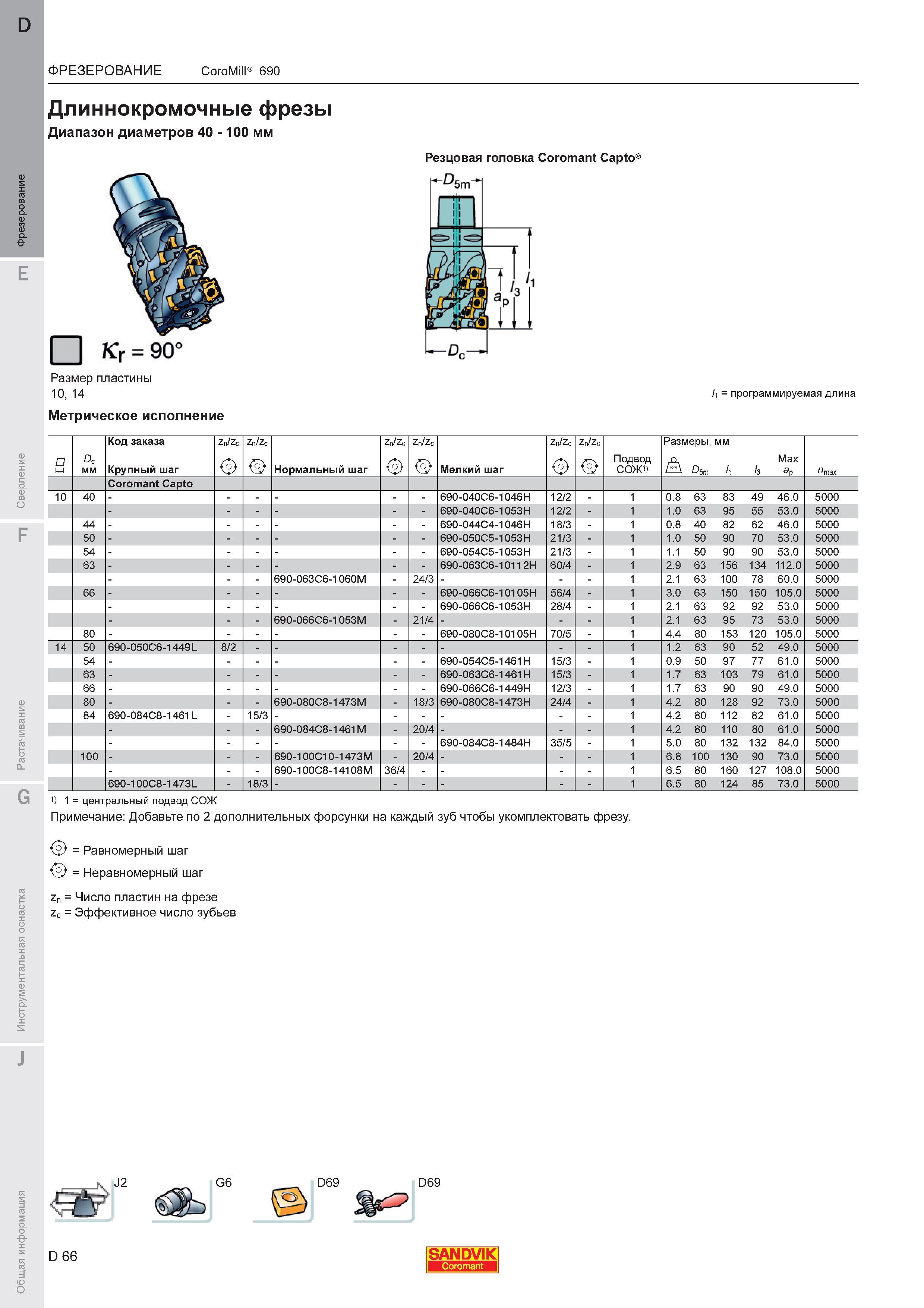 70  Каталог SANDVIK COROMANT 2011 Вращающийся металлорежущий инструмент и инструментальная оснастка для металлообрабатывающего оборудования Стр. D66