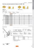 73 CoroMill 690 ФРЕЗЕРОВАНИЕ Пластины для длиннокромочной фрезы CoroMill 690 P-SL Периферийная пластина Размеры мм (дюйм) Размер iC E-SL Торцевая Каталог SANDVIK COROMANT 2011 Вращающийся металлорежущий инструмент и инструментальная оснастка Стр. D69