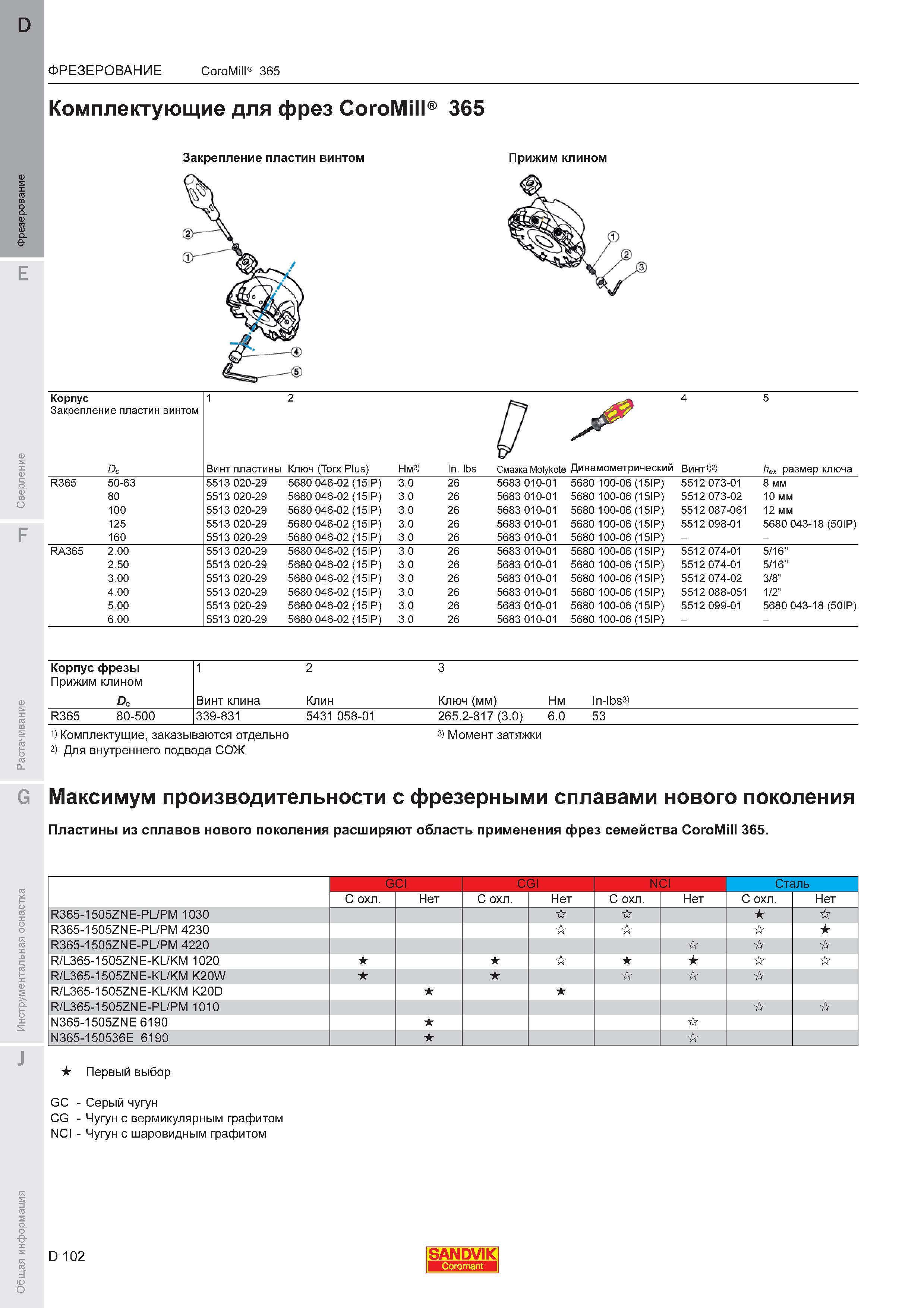 106  Каталог SANDVIK COROMANT 2011 Вращающийся металлорежущий инструмент и инструментальная оснастка для металлообрабатывающего оборудования Стр. D102