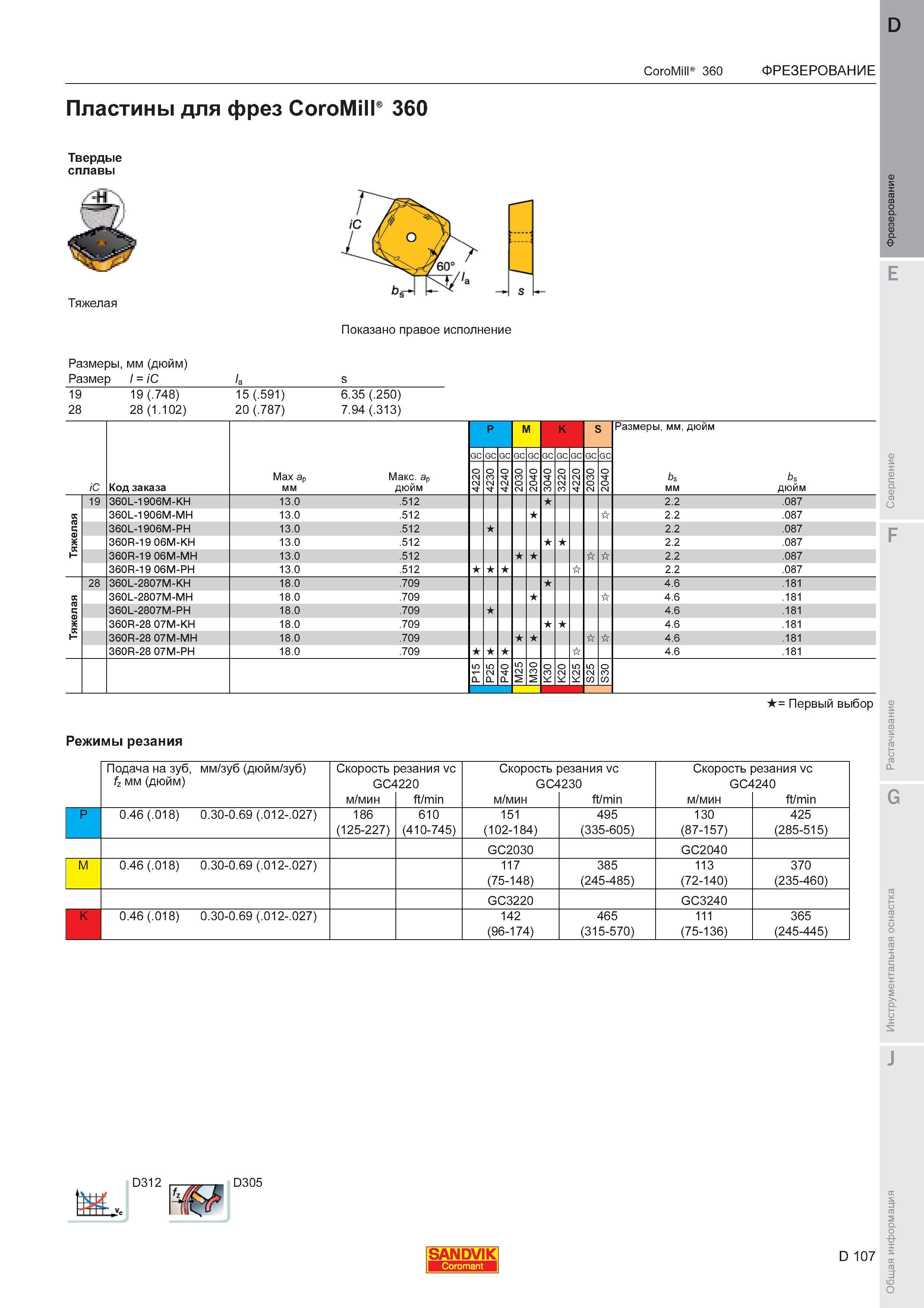111  Каталог SANDVIK COROMANT 2011 Вращающийся металлорежущий инструмент и инструментальная оснастка для металлообрабатывающего оборудования Стр. D107