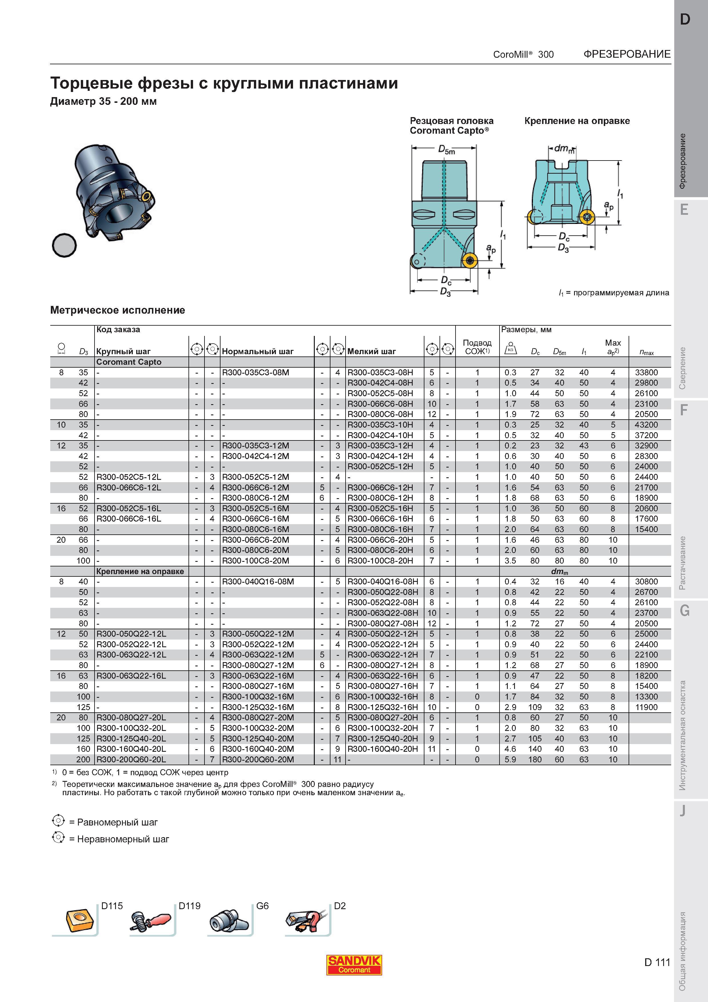 115  Каталог SANDVIK COROMANT 2011 Вращающийся металлорежущий инструмент и инструментальная оснастка для металлообрабатывающего оборудования Стр. D111