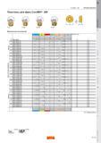 119 CoroMill 300 ФРЕЗЕРОВАНИЕ Пластины для фрез CoroMill 300 E-xL E-xM M-xM M-xH Метрическое исполнение а Код заказа P M K N S H Размеры мм iC s G Каталог SANDVIK COROMANT 2011 Вращающийся металлорежущий инструмент и инструментальная оснастка Стр. D115
