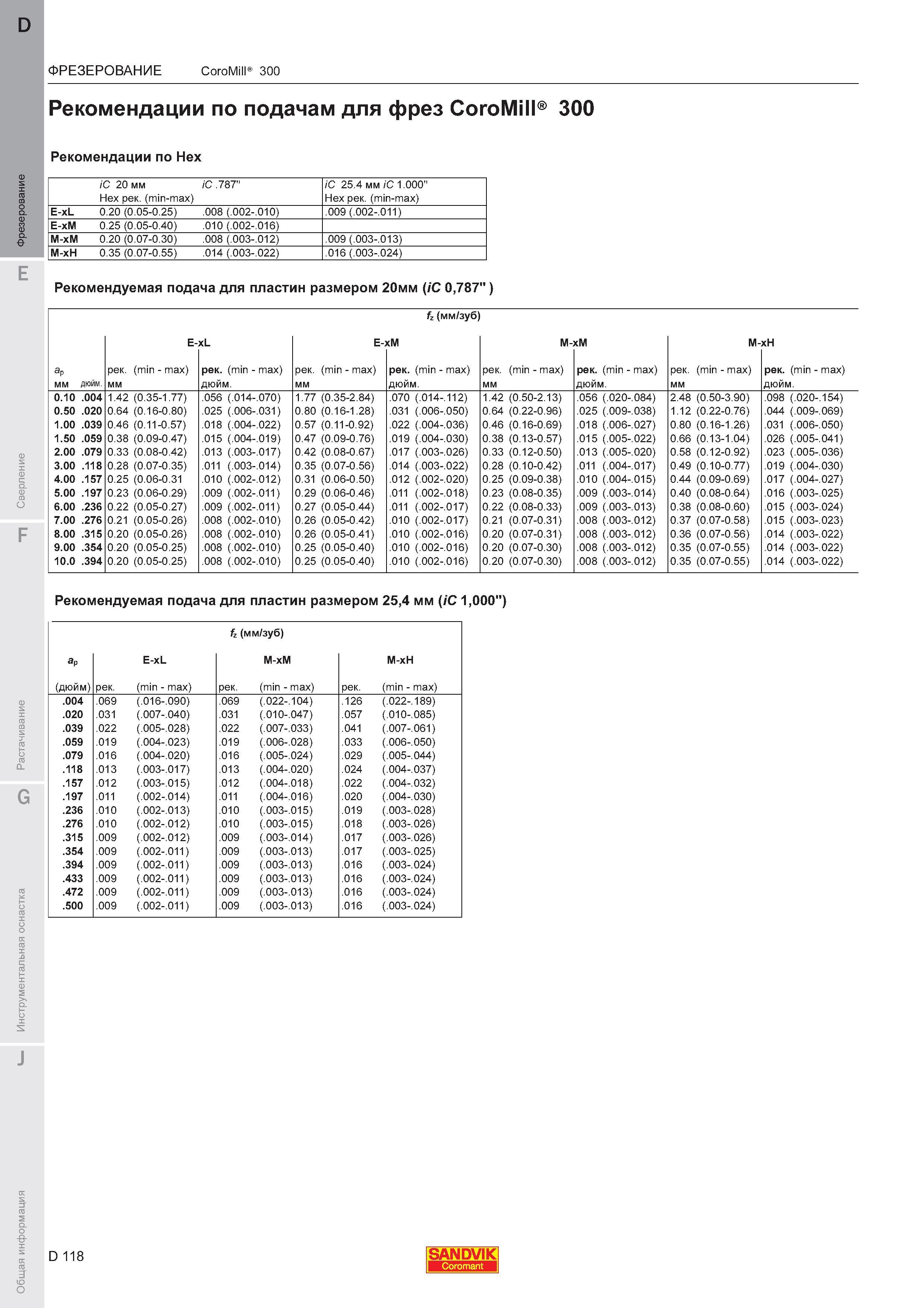 122  Каталог SANDVIK COROMANT 2011 Вращающийся металлорежущий инструмент и инструментальная оснастка для металлообрабатывающего оборудования Стр. D118