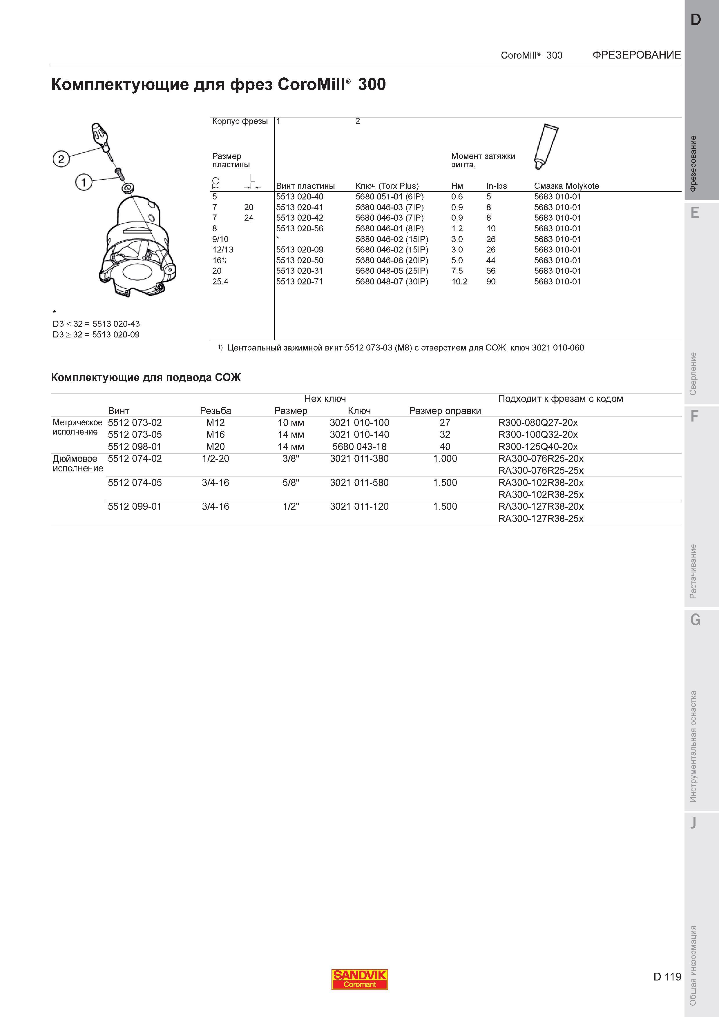 123  Каталог SANDVIK COROMANT 2011 Вращающийся металлорежущий инструмент и инструментальная оснастка для металлообрабатывающего оборудования Стр. D119