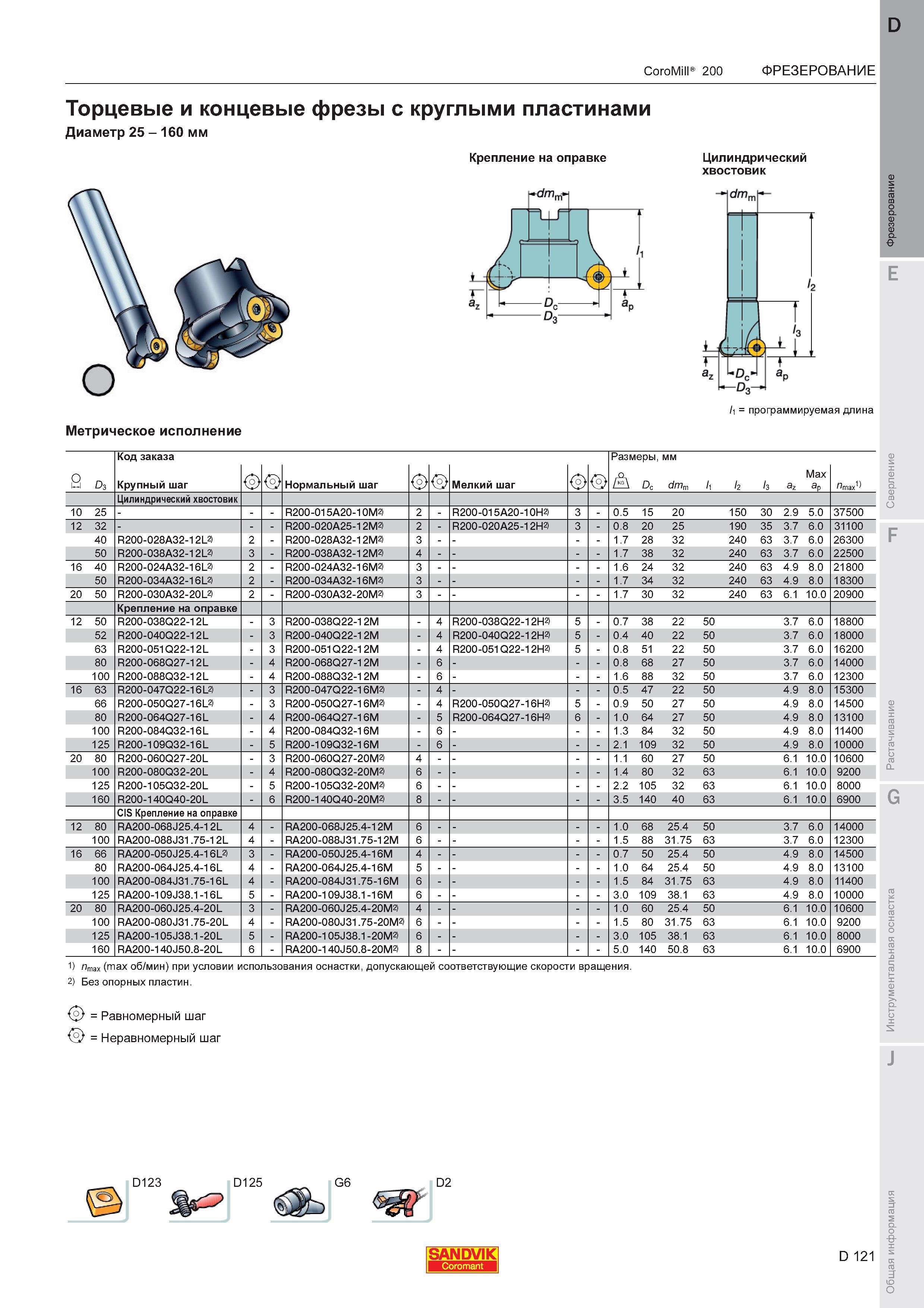 125  Каталог SANDVIK COROMANT 2011 Вращающийся металлорежущий инструмент и инструментальная оснастка для металлообрабатывающего оборудования Стр. D121