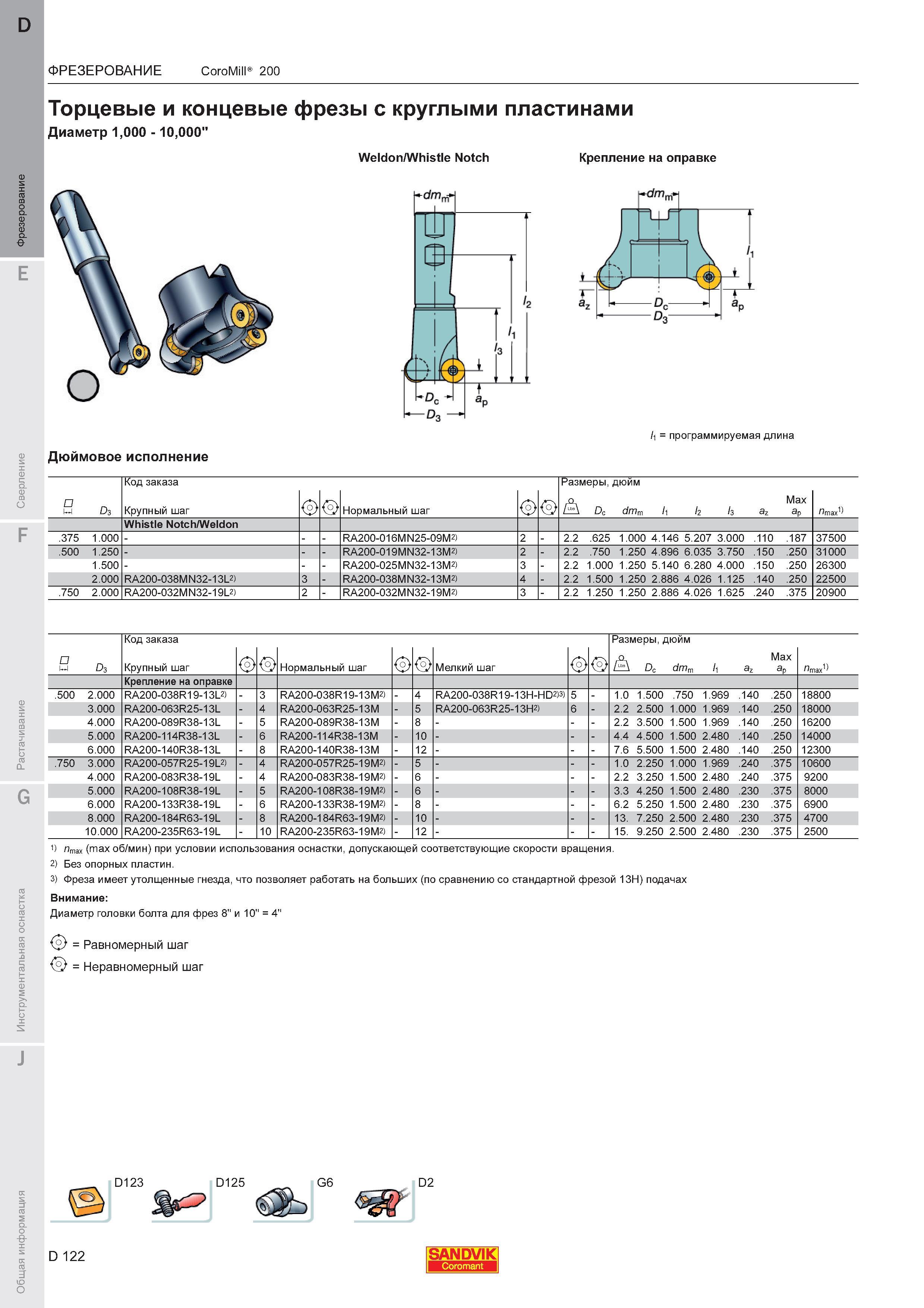 126  Каталог SANDVIK COROMANT 2011 Вращающийся металлорежущий инструмент и инструментальная оснастка для металлообрабатывающего оборудования Стр. D122