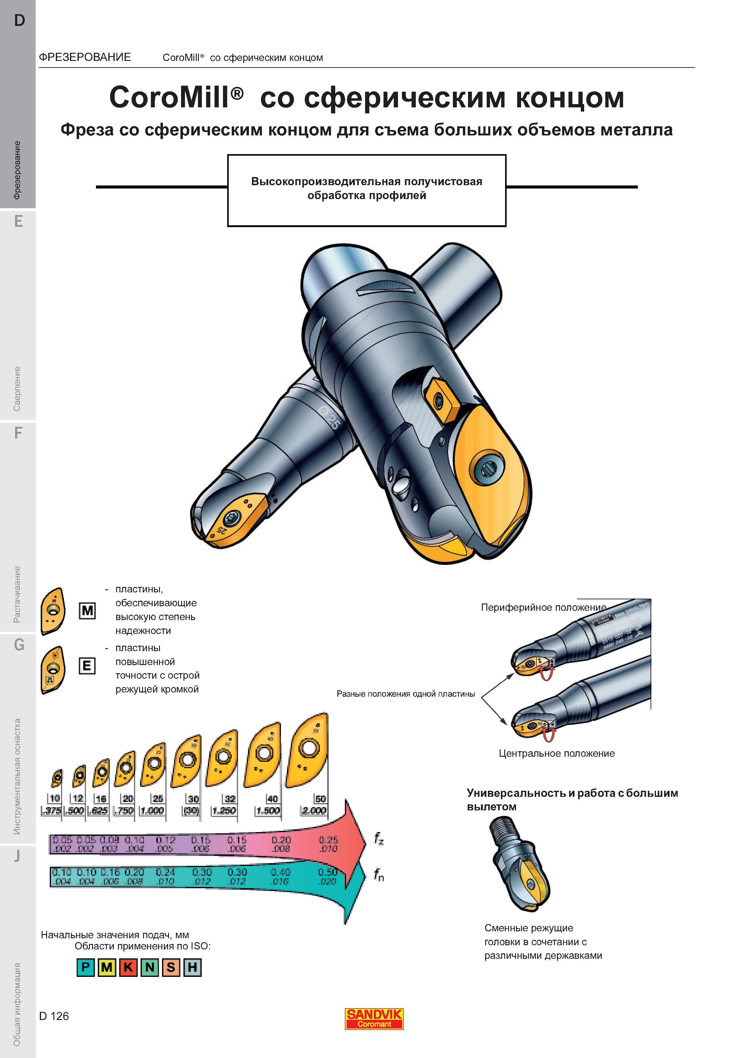130  Каталог SANDVIK COROMANT 2011 Вращающийся металлорежущий инструмент и инструментальная оснастка для металлообрабатывающего оборудования Стр. D126