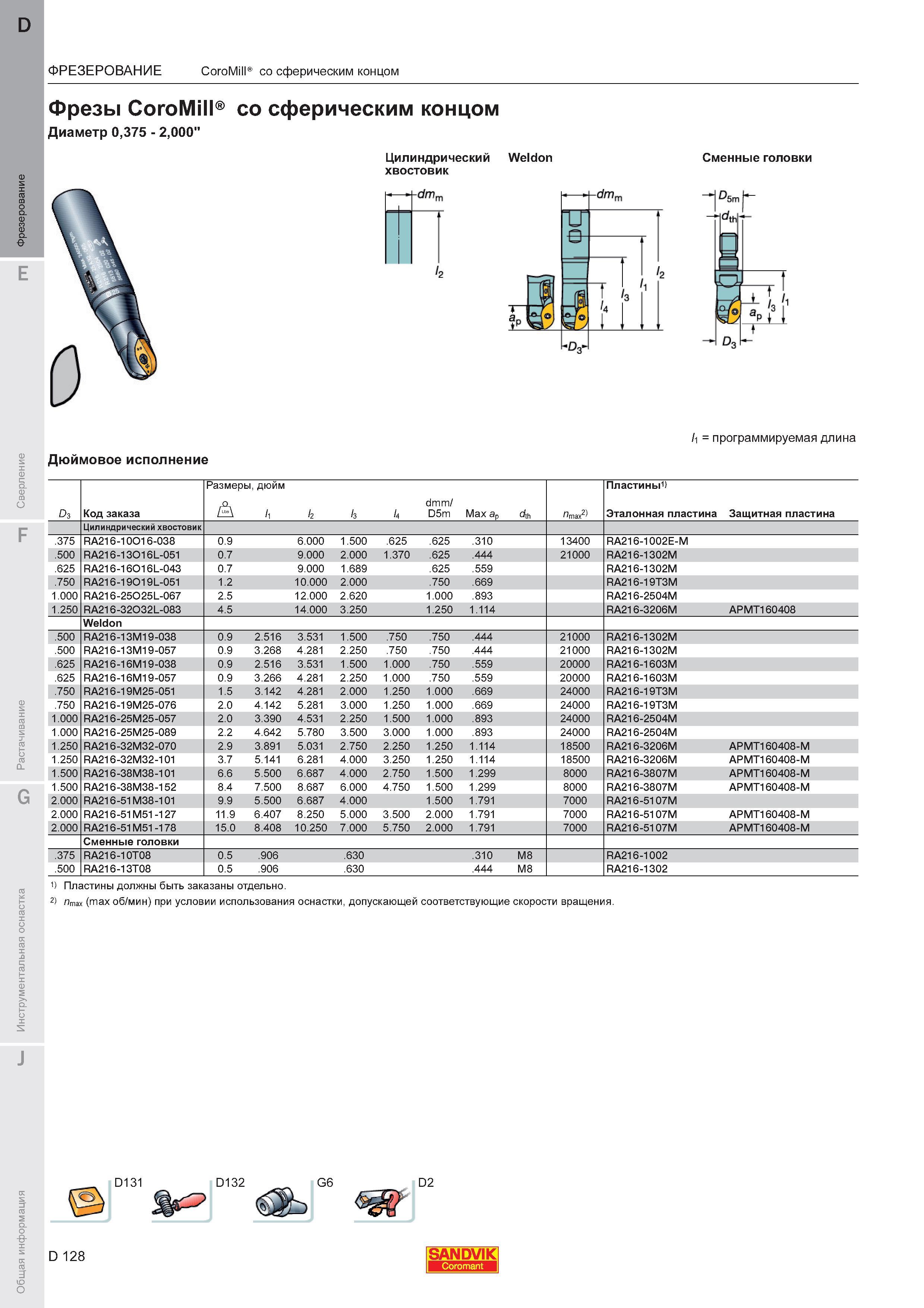 132  Каталог SANDVIK COROMANT 2011 Вращающийся металлорежущий инструмент и инструментальная оснастка для металлообрабатывающего оборудования Стр. D128