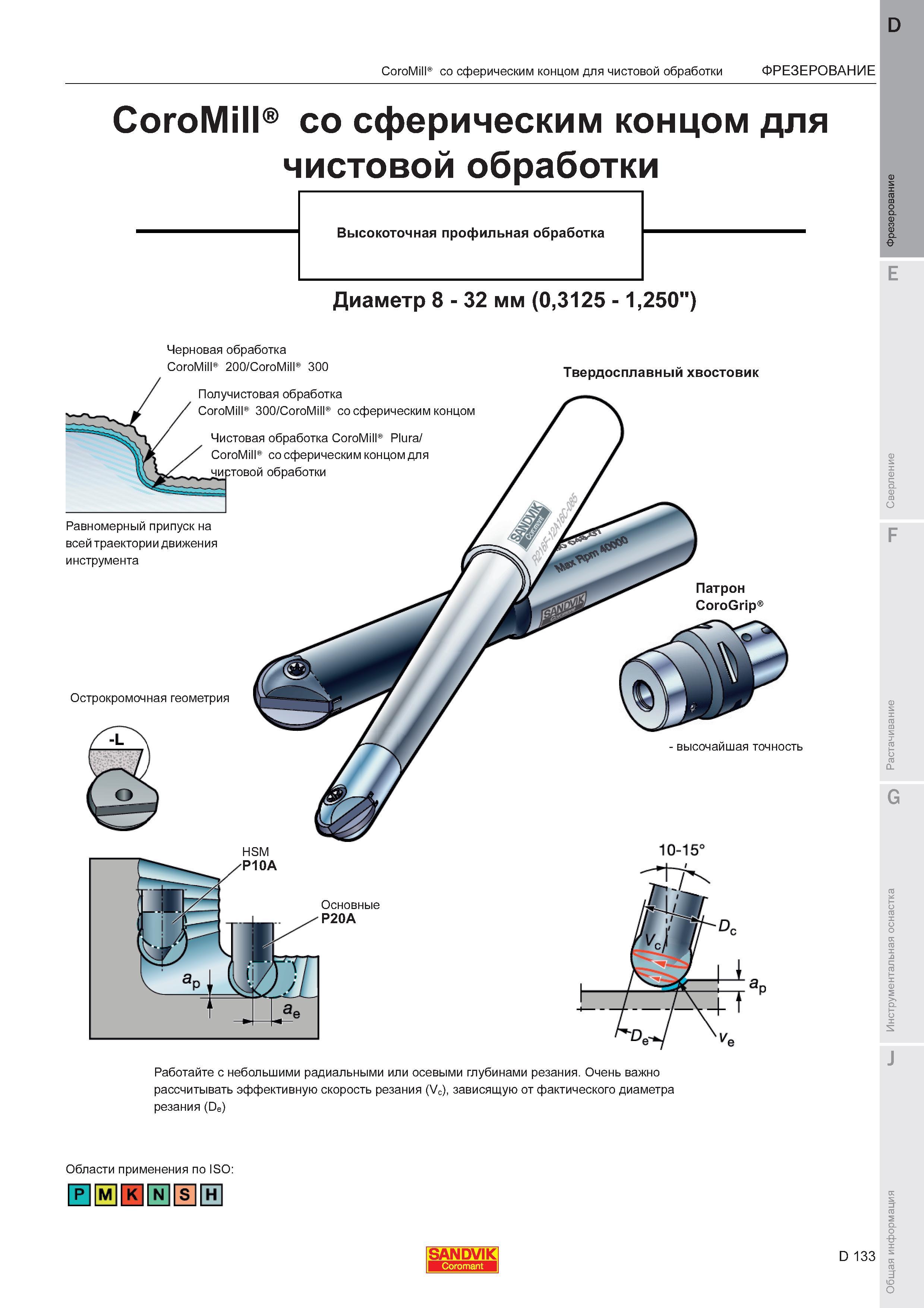 137  Каталог SANDVIK COROMANT 2011 Вращающийся металлорежущий инструмент и инструментальная оснастка для металлообрабатывающего оборудования Стр. D133