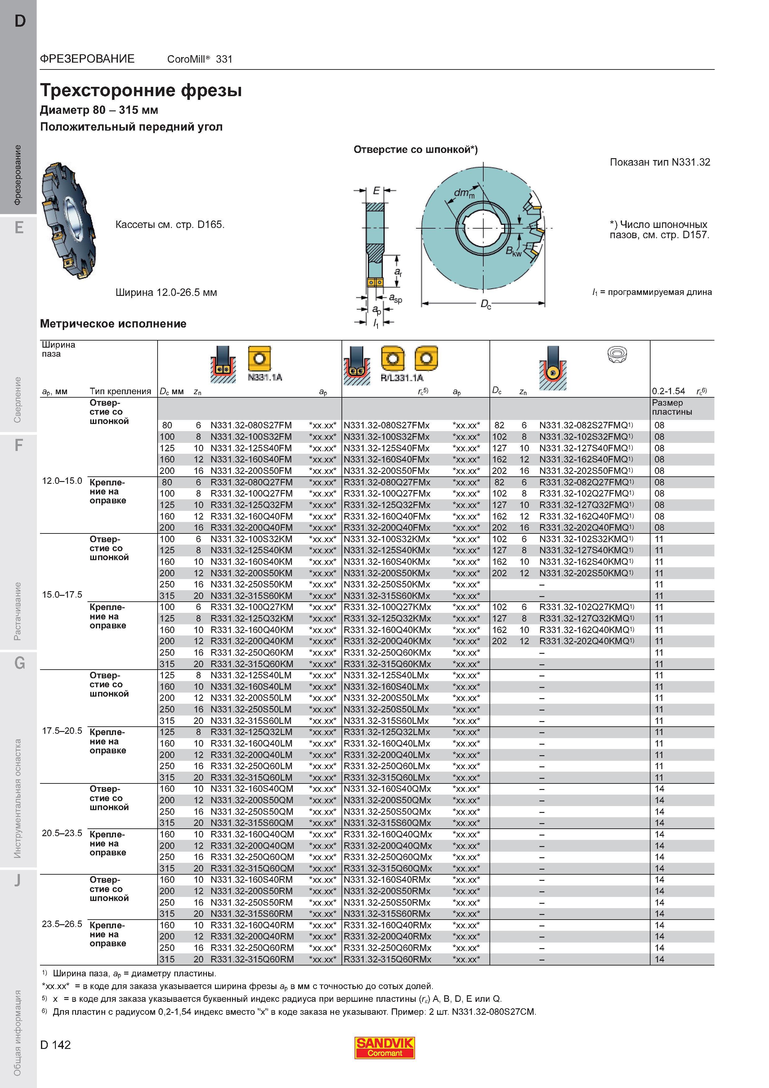 146  Каталог SANDVIK COROMANT 2011 Вращающийся металлорежущий инструмент и инструментальная оснастка для металлообрабатывающего оборудования Стр. D142