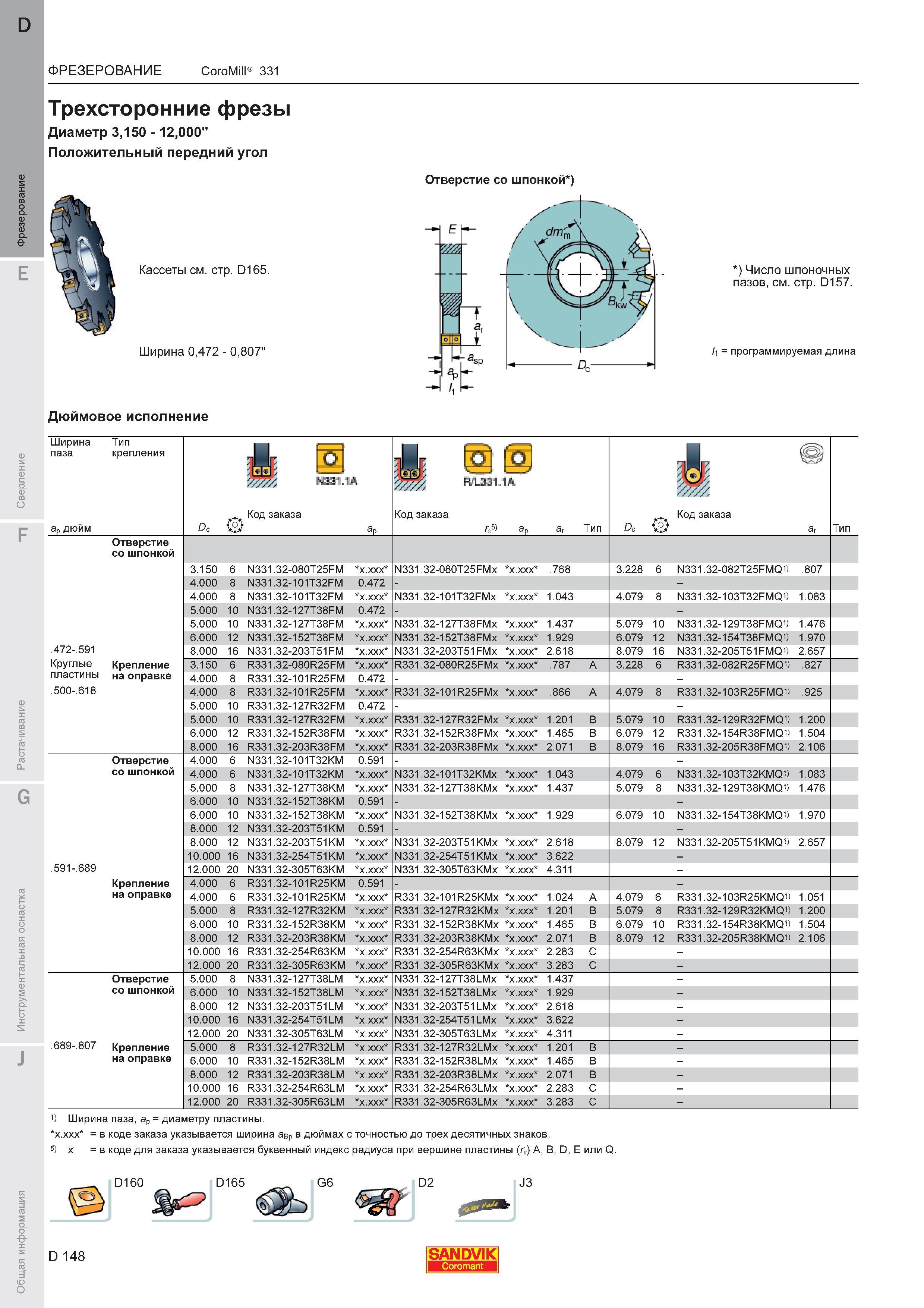 152  Каталог SANDVIK COROMANT 2011 Вращающийся металлорежущий инструмент и инструментальная оснастка для металлообрабатывающего оборудования Стр. D148