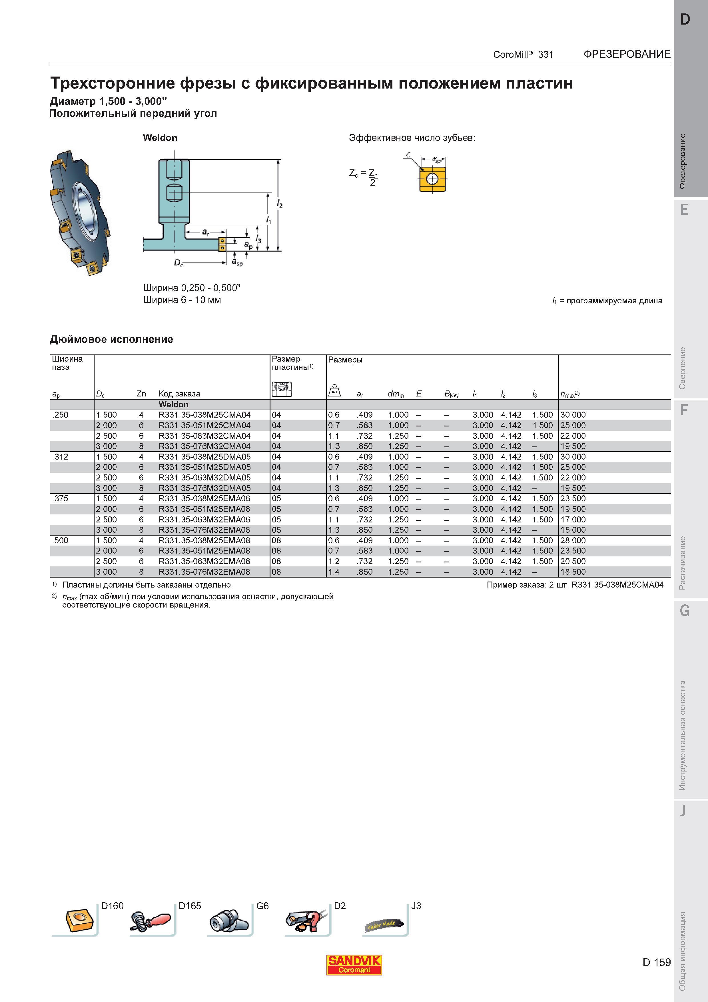 163  Каталог SANDVIK COROMANT 2011 Вращающийся металлорежущий инструмент и инструментальная оснастка для металлообрабатывающего оборудования Стр. D159