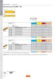 174 ФРЕЗЕРОВАНИЕ CoroMill 329 Пластины для CoroMill 329 Допуск мм (дюйм) 1а +0 10 0 (+ 004 0) rE 0 10 ( 004) Области применения по ISO см внизу та Каталог SANDVIK COROMANT 2011 Вращающийся металлорежущий инструмент и инструментальная оснастка Стр. D170