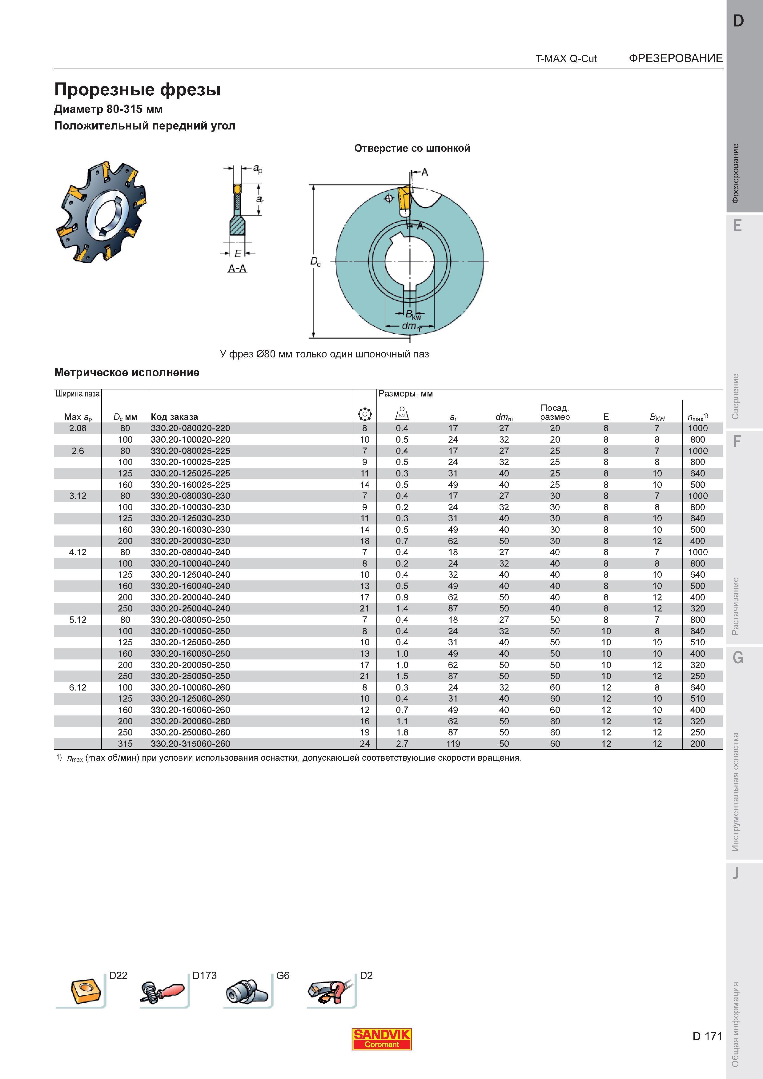 175  Каталог SANDVIK COROMANT 2011 Вращающийся металлорежущий инструмент и инструментальная оснастка для металлообрабатывающего оборудования Стр. D171