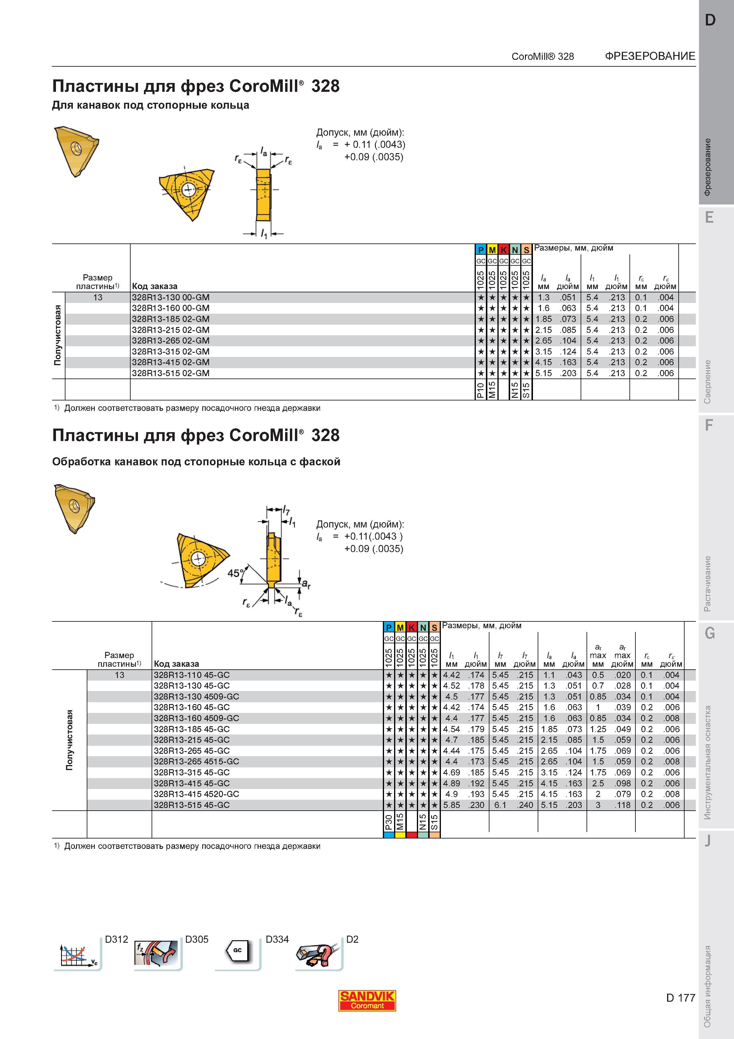 181  Каталог SANDVIK COROMANT 2011 Вращающийся металлорежущий инструмент и инструментальная оснастка для металлообрабатывающего оборудования Стр. D177
