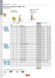 182 ФРЕЗЕРОВАНИЕ CoroMill 328 Пластины для фрез CoroMill 328 Резьбонарезание V-профиль 60 Неполный профиль Внутренняя резьба Метрическая резьба 60 Каталог SANDVIK COROMANT 2011 Вращающийся металлорежущий инструмент и инструментальная оснастка Стр. D178