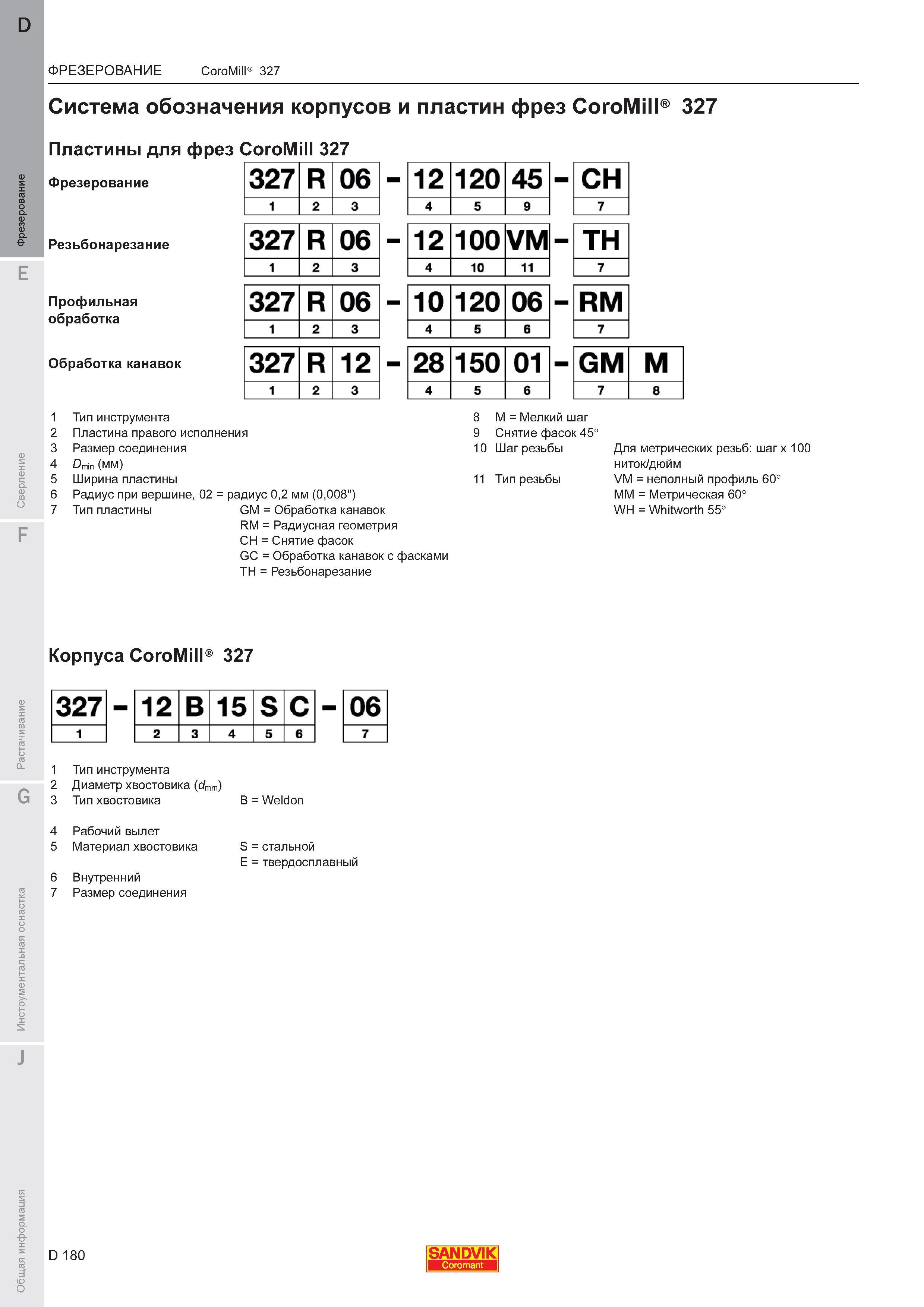 184  Каталог SANDVIK COROMANT 2011 Вращающийся металлорежущий инструмент и инструментальная оснастка для металлообрабатывающего оборудования Стр. D180