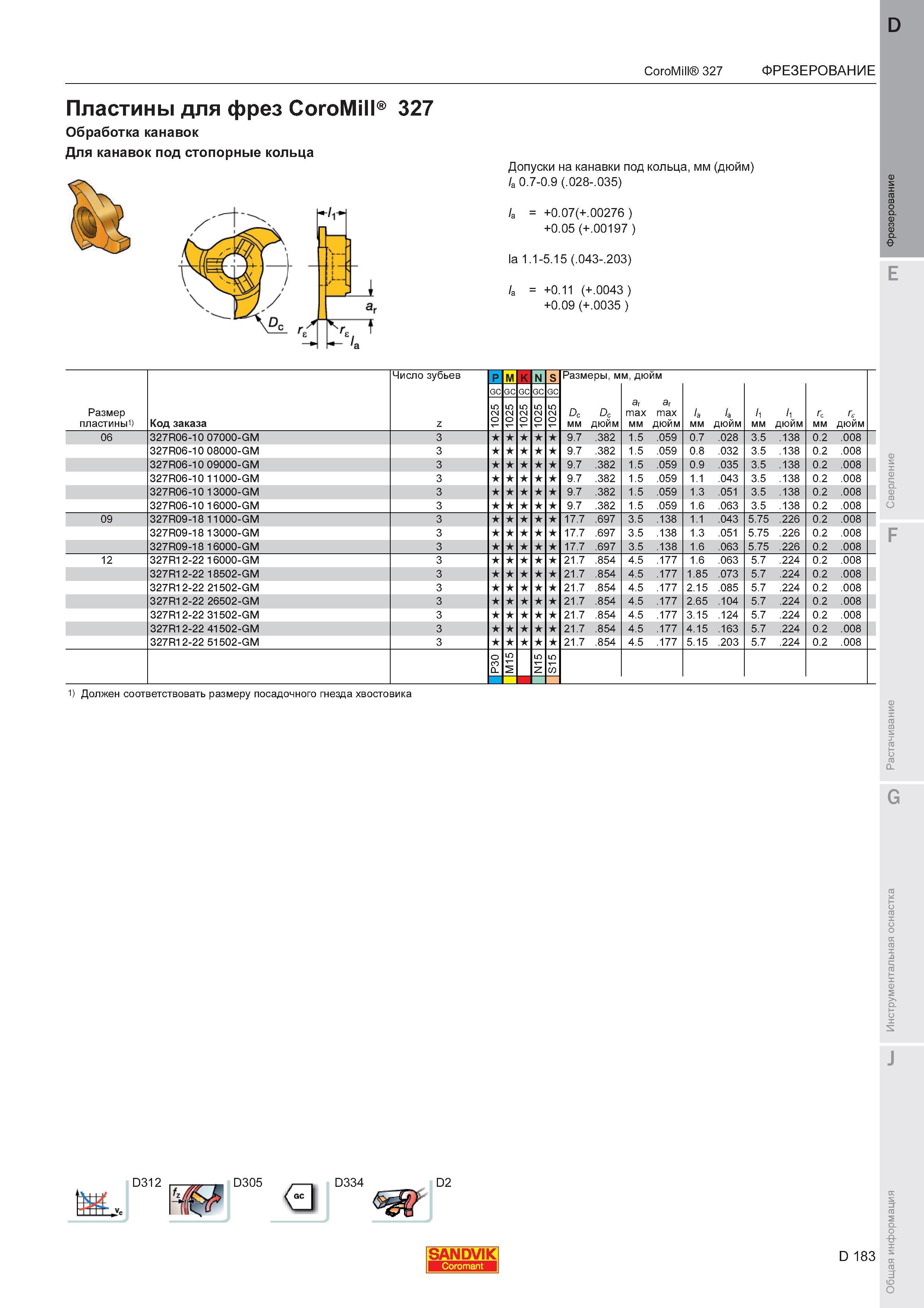 187  Каталог SANDVIK COROMANT 2011 Вращающийся металлорежущий инструмент и инструментальная оснастка для металлообрабатывающего оборудования Стр. D183