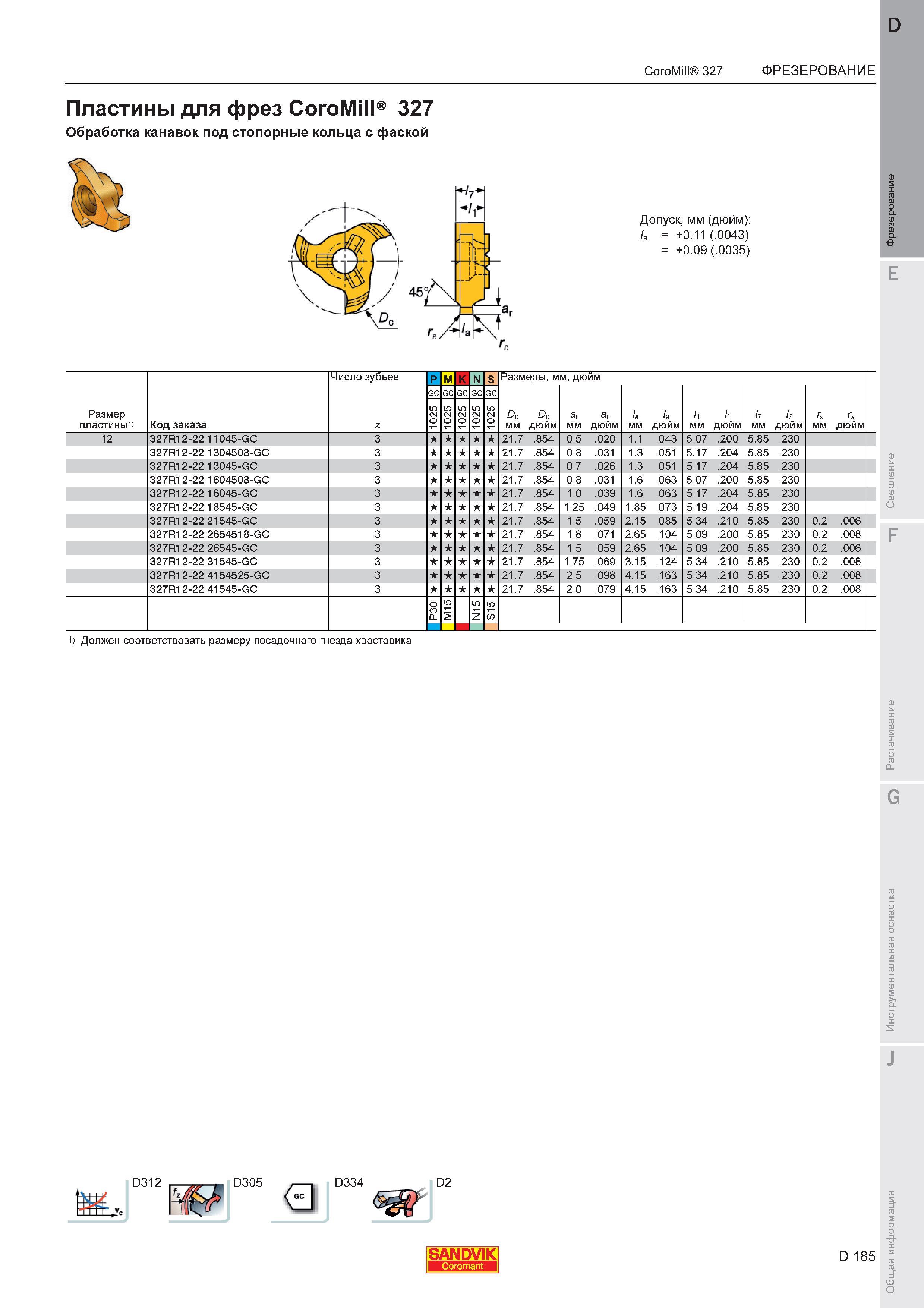 189  Каталог SANDVIK COROMANT 2011 Вращающийся металлорежущий инструмент и инструментальная оснастка для металлообрабатывающего оборудования Стр. D185