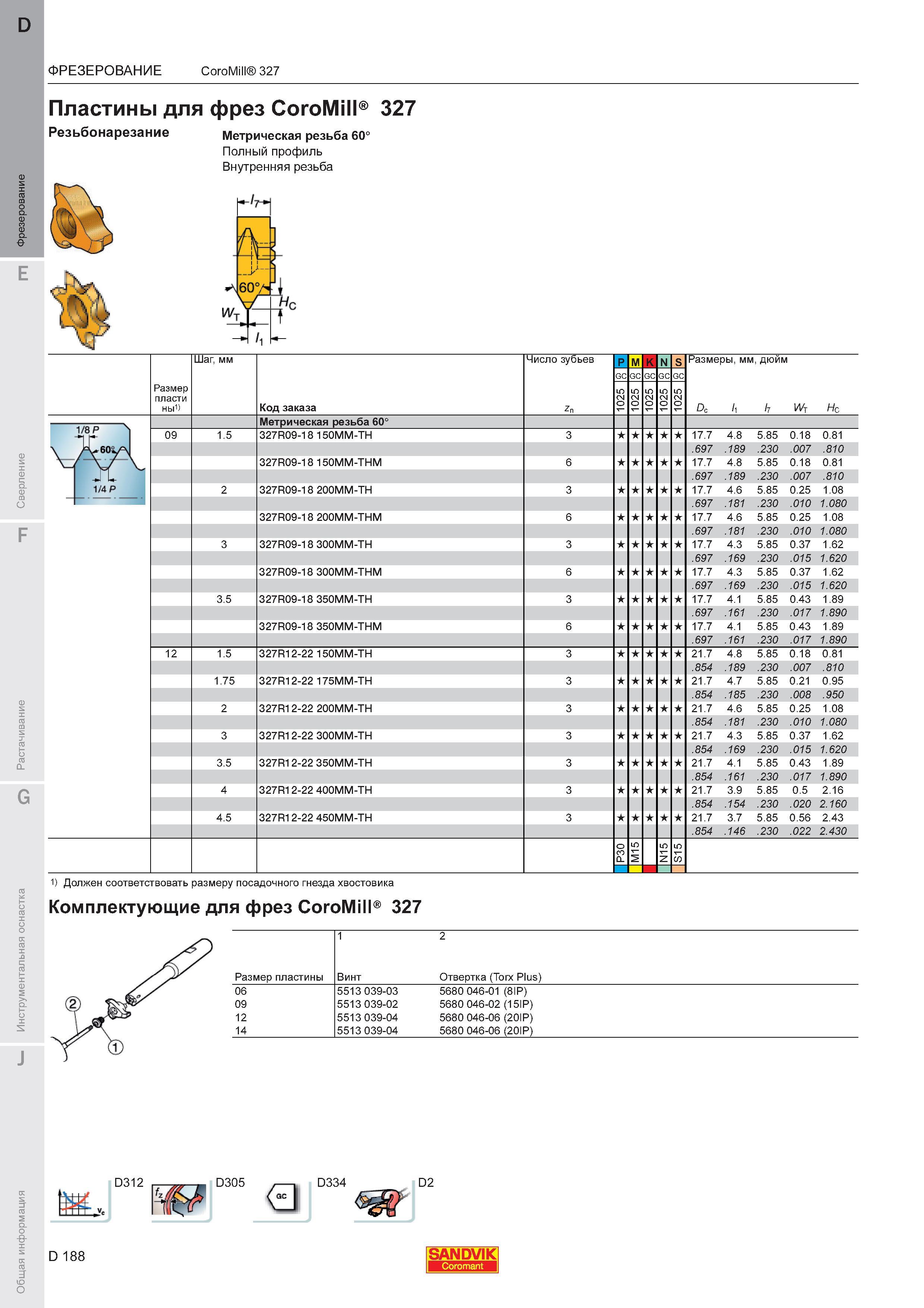 192  Каталог SANDVIK COROMANT 2011 Вращающийся металлорежущий инструмент и инструментальная оснастка для металлообрабатывающего оборудования Стр. D188
