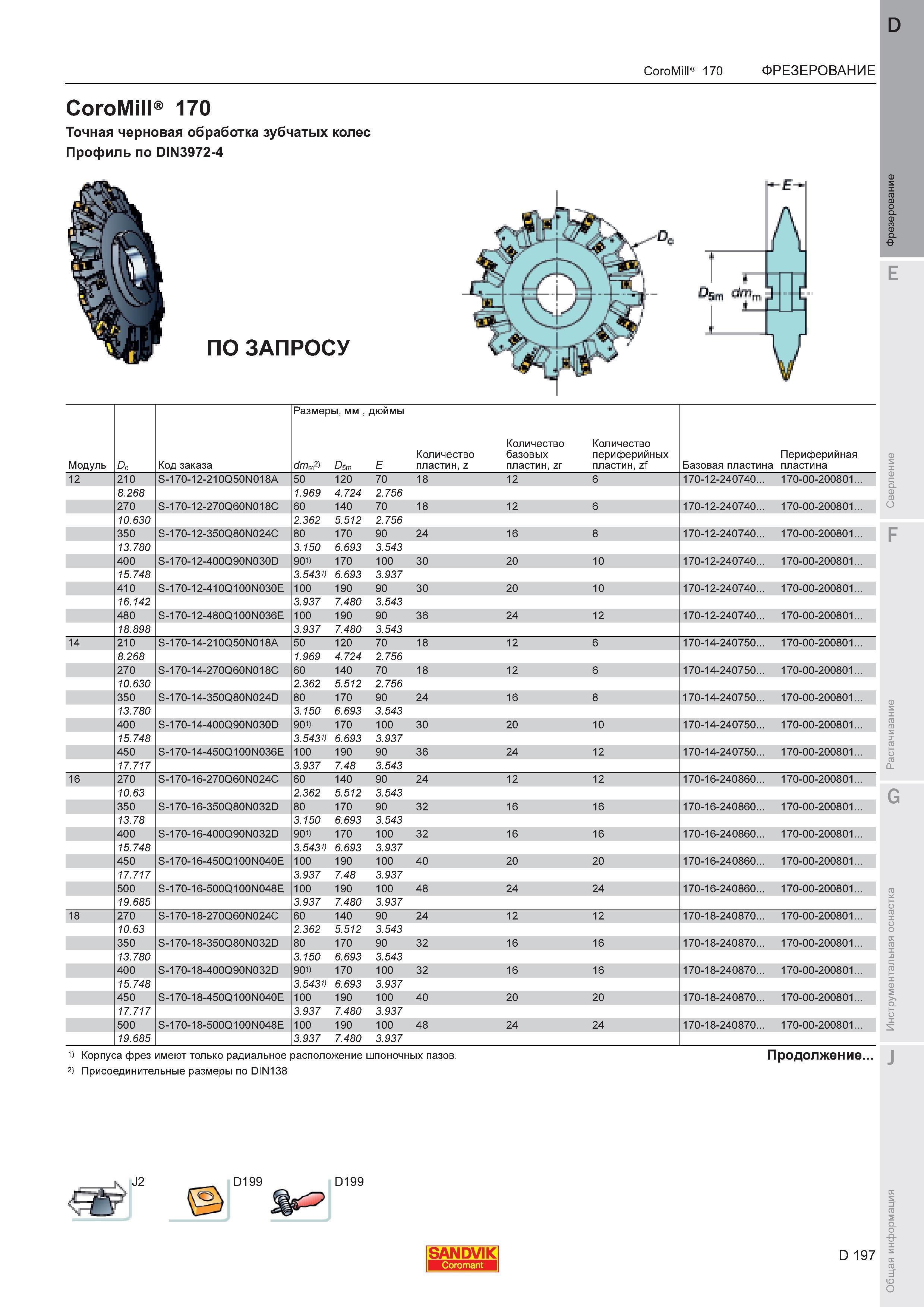 201  Каталог SANDVIK COROMANT 2011 Вращающийся металлорежущий инструмент и инструментальная оснастка для металлообрабатывающего оборудования Стр. D197