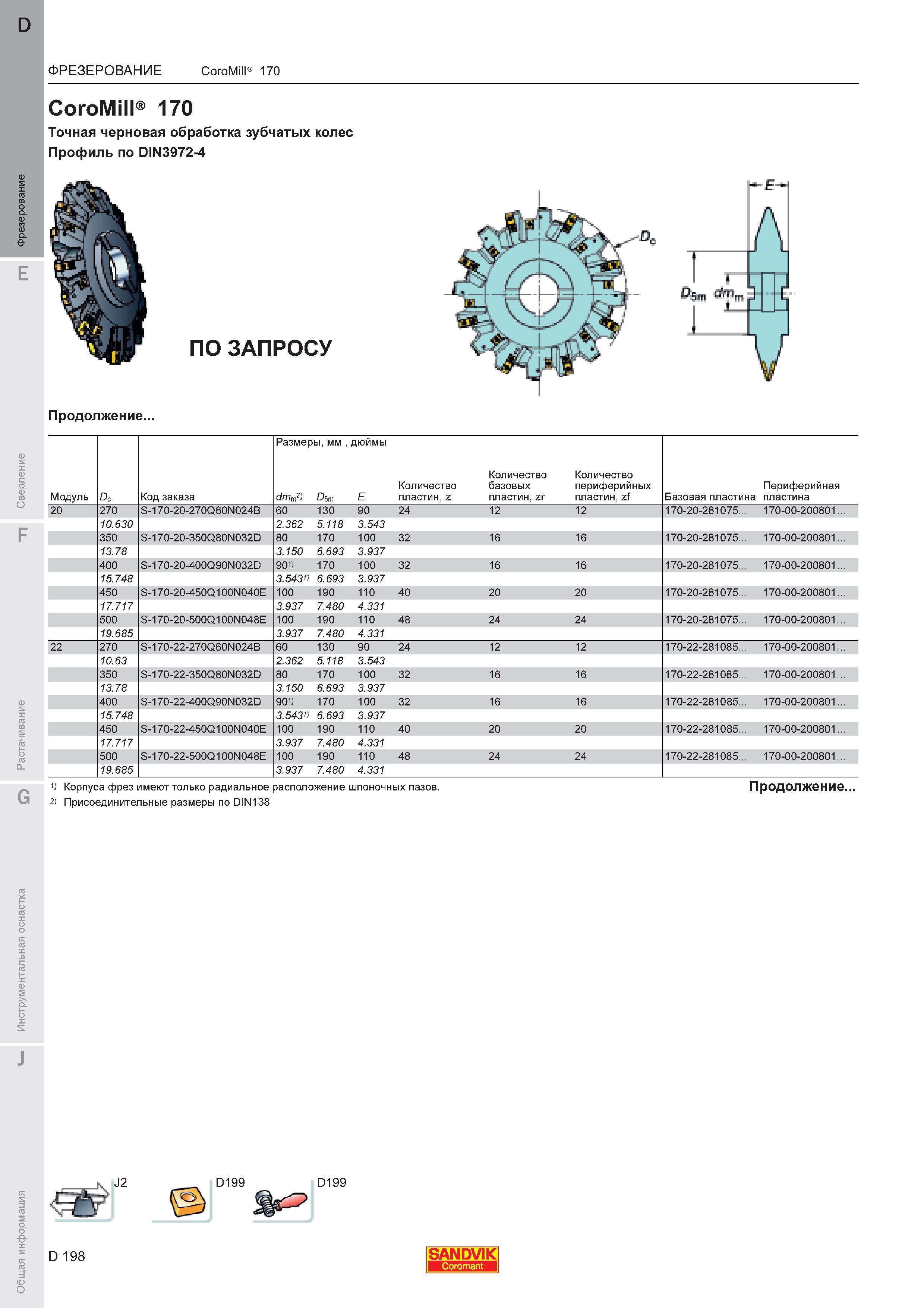 202  Каталог SANDVIK COROMANT 2011 Вращающийся металлорежущий инструмент и инструментальная оснастка для металлообрабатывающего оборудования Стр. D198